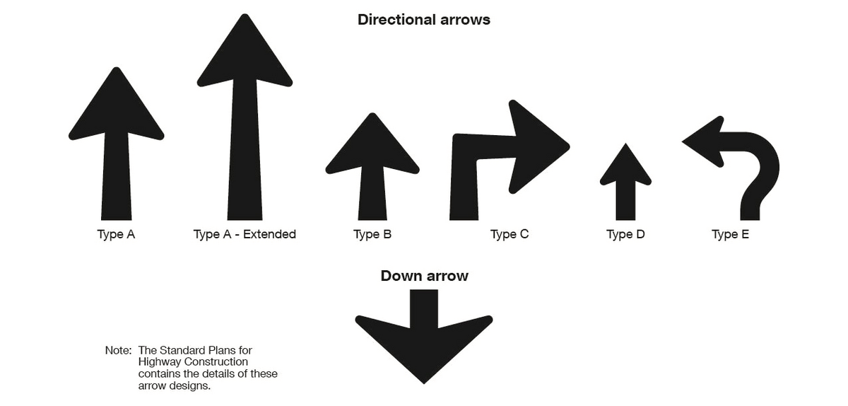 903.4 Guide Signs—Conventional Roads (MUTCD Chapter 2D) - Engineering ...