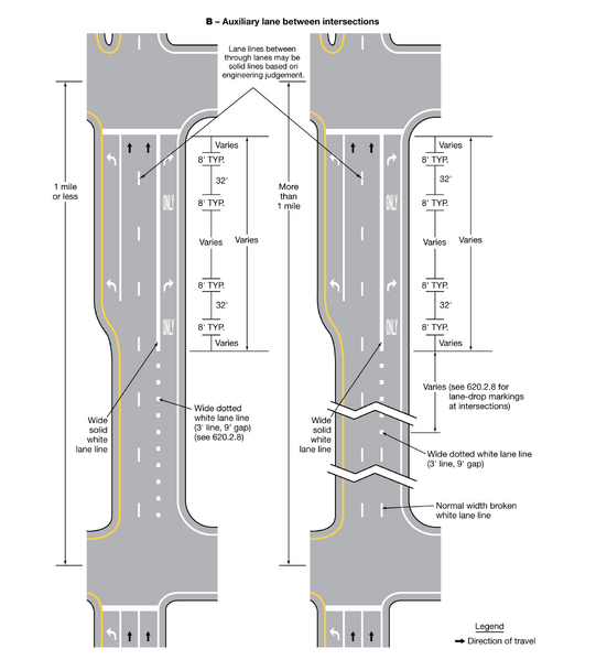File:Figure 620.2.8.11 Example of Applications of Conventional Road Lane-Drop Markings (Sheet 2 of 2).png