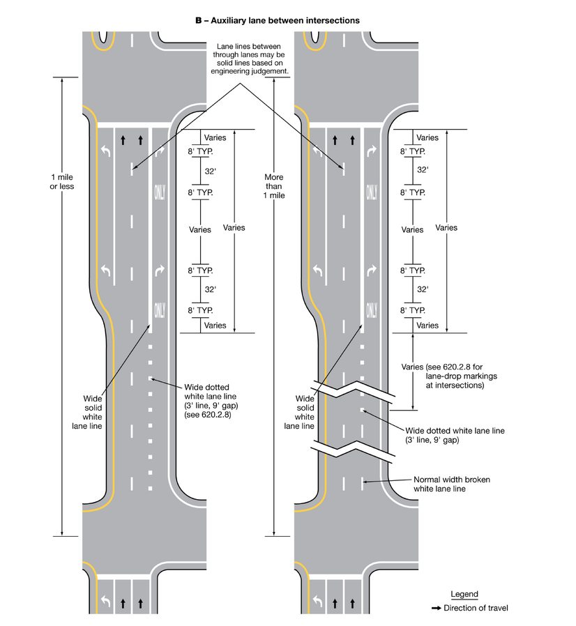 File:Figure 620.2.8.11 Example of Applications of Conventional Road ...