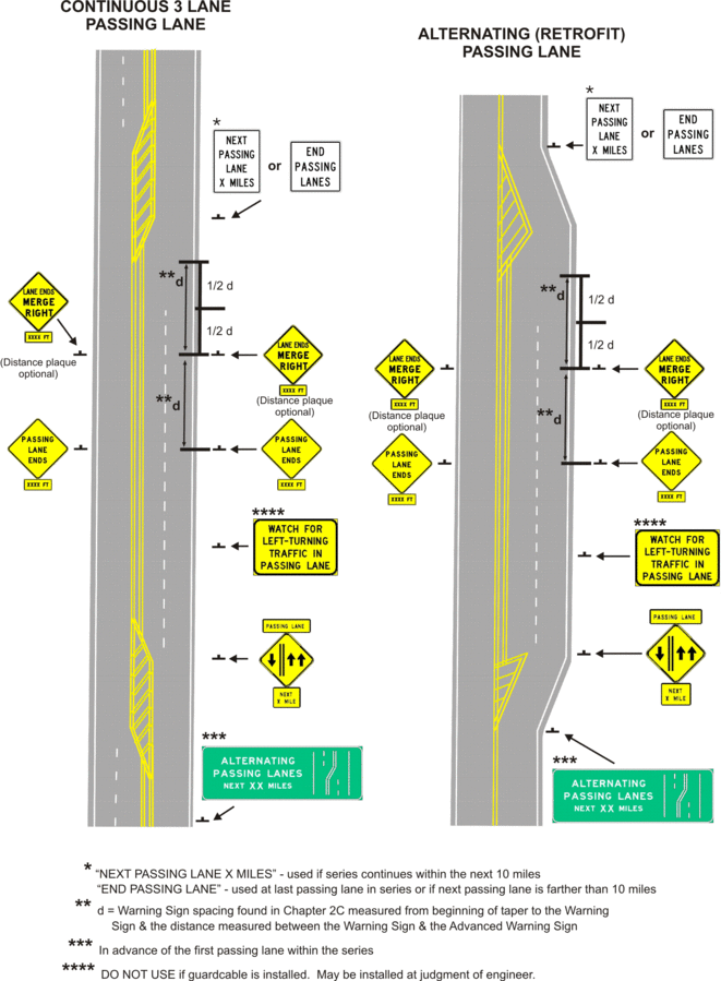 File:Figure 903.13.24 Typical Signing for Passing Lanes.gif ...