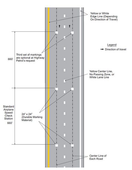 File:Figure 620.2.29 Pavement Marking for Aircraft Speed Check Stations ...