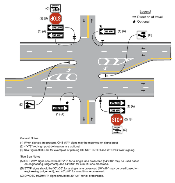 File:Figure 903.2.41.4 ONE WAY Signing for Divided Highways with Offset ...