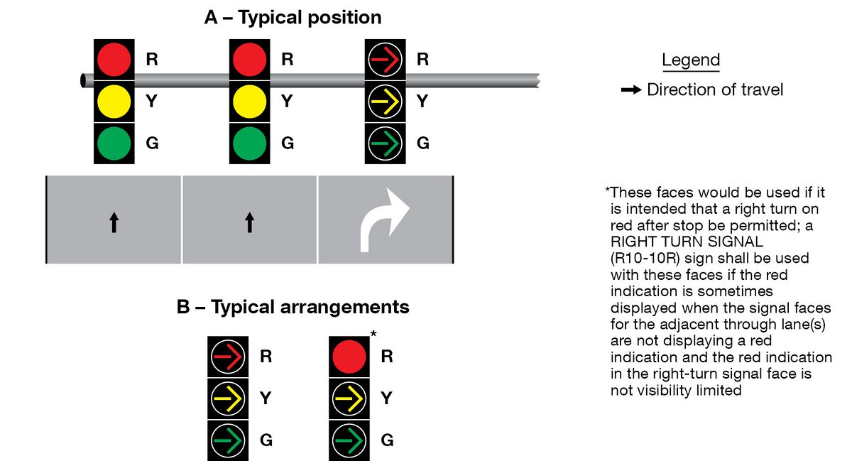 902.6 Steady (Stop-and-Go) Operation of Traffic Control Signals (MUTCD ...