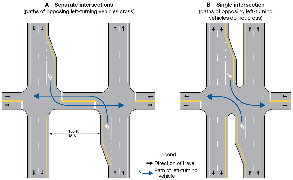 903.1 General (MUTCD Chapter 2A) - Engineering Policy Guide
