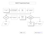 136.1.10.2 MoDOT Programming Process Chart.pdf
