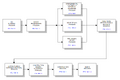 Thumbnail for version as of 13:12, 16 October 2026