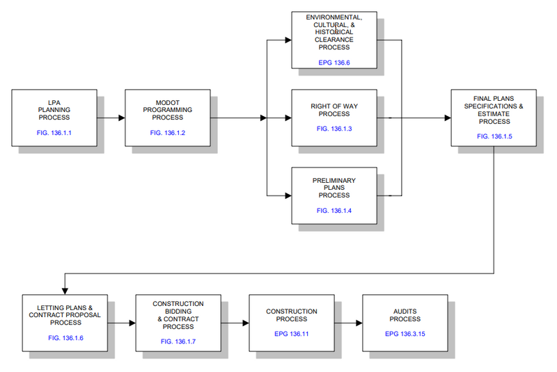 File:Fig 136.1.png