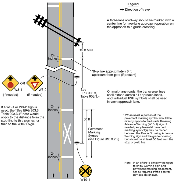File:Figure 913.3.2.1 Example of Placement of Warning Signs and Pavement Markings at Grade Crossings.png