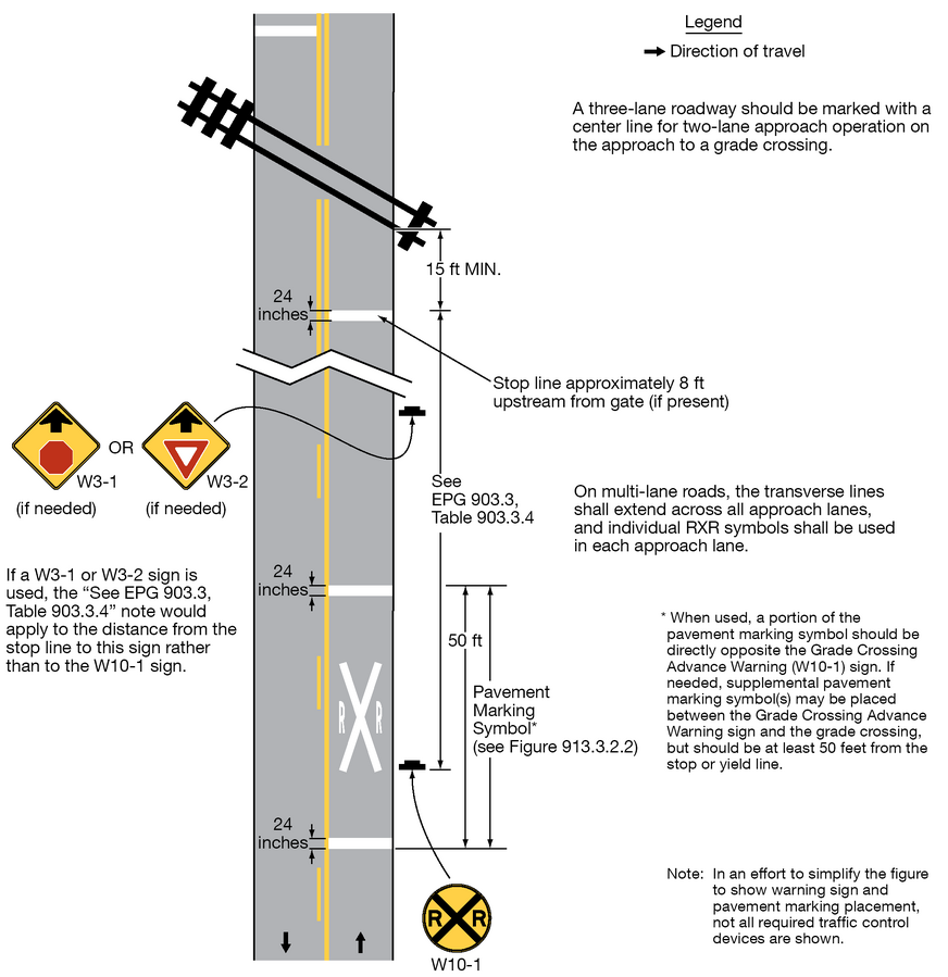 File:Figure 913.3.2.1 Example of Placement of Warning Signs and ...