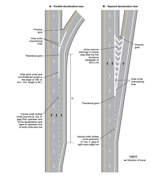 File:Figure 620.2.8.1 Examples of Dotted Line and Channelizing Line Applications for Exit Ramp Markings (Sheet 1 of 2).png