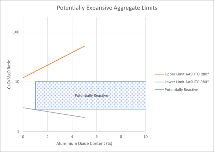 106.3.2.93.1 Potentially Expansive Aggregate Limits-01.png