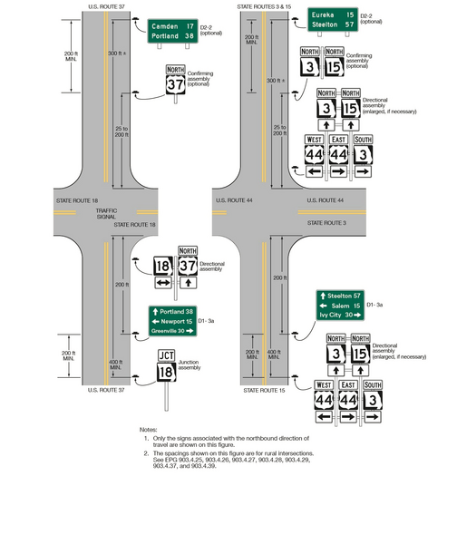 File:Figure 903.4.25.1 Illustration of Directional Assemblies and Other Route Signs (Sheet 1 of 3).png