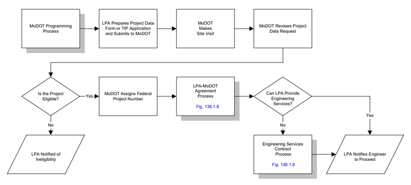 File:Fig 136.1.2.png