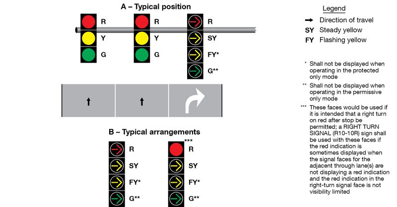 File:Figure 902.6.15 Typical Position and Arrangements of Separate Signal Faces with Flashing Yellow Arrow for Protected Permissive Mode and Variable Mode Right Turns.jpg