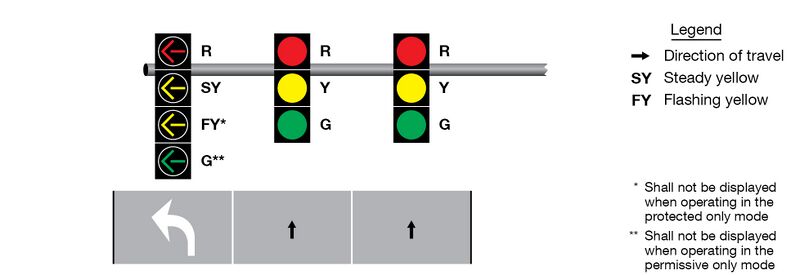 File:Figure 902.6.8 Typical Position of Separate Signal Faces with Flashing Yellow Arrow for Protected Permissive Mode and Variable Mode Left Turns.jpg