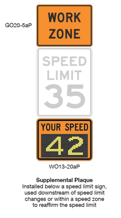 The figure shows an example assembly of a work zone speed feedback display. At the top is an orange rectangular sign labeled “WORK ZONE” with a black border, identified as sign GO20-5aP. Below it is a standard white speed limit sign with the message “SPEED LIMIT 35.” Beneath the speed limit sign is an orange electronic feedback sign labeled “YOUR SPEED,” displaying the number “42” in illuminated yellow digits; this sign is identified as WO13-20aP. A note below the assembly states that the supplemental plaque is installed below a speed limit sign and is used downstream of speed limit changes or within a speed zone to reaffirm the speed limit.
