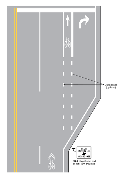 File:Figure 914.5.2.4 Example of Bicycle Lane Markings on an Approach to an Intersection that Transitions from a Shared Lane.png