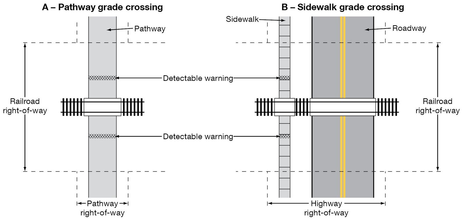 913.5 Pathway and Sidewalk Grade Crossings (MUTCD Chapter 8E ...
