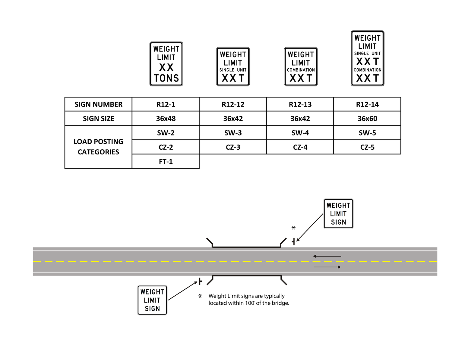 File:Figure 903.5.36.1 Weight Limit Restriction 04-2023.png ...