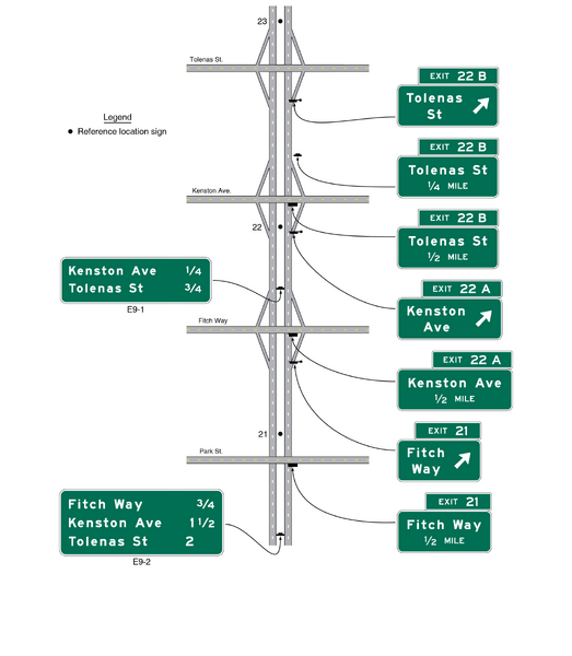 File:Figure 903.5.24 Example of Using a Series of Interchange Sequence Signs for Closely-Spaced Interchanges.png