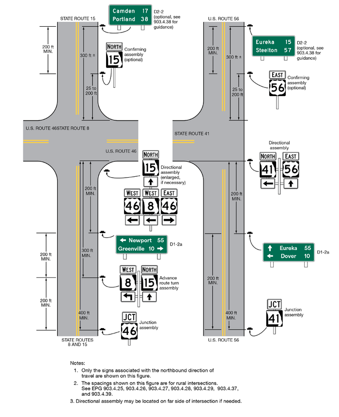 Direction And Place Identification Signs
