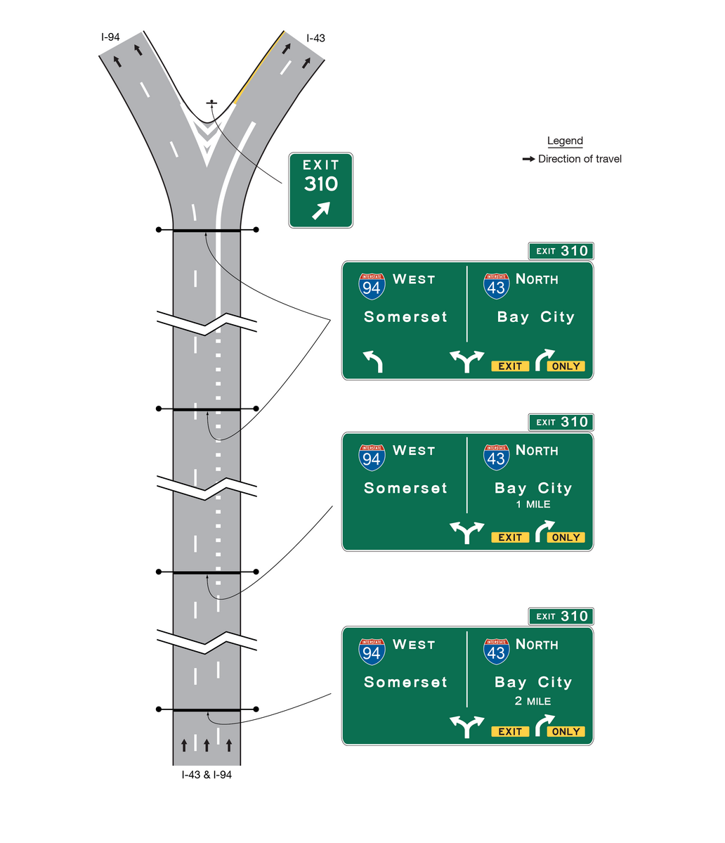 File:Figure 903.5.39.4 Example of Overhead Arrow-per-Lane Guide Signs ...