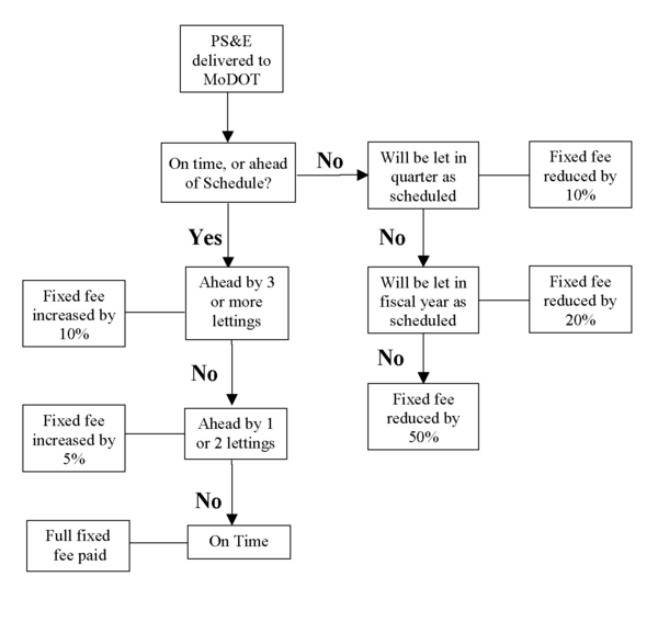 PS&E Delivery Flow Chart.png