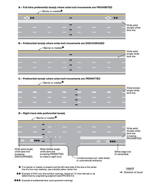 File:Figure 620.5.2.4 Markings for Contiguous Preferential Lanes.png ...