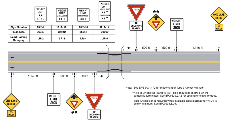 File:Figure 903.2.53.2 One Lane Bridge Weight and Width Restrictions ...