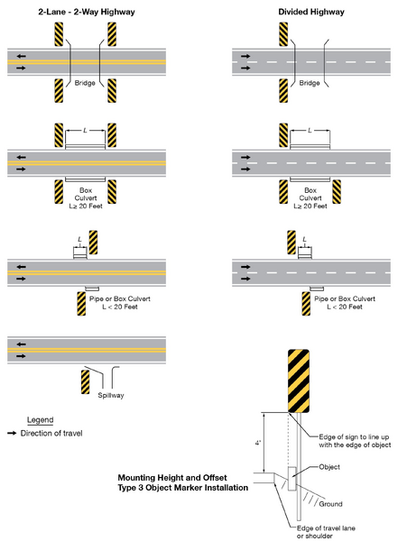 File:Figure 903.3.72.2 Standard Application of Type 3 Object Markers Objects Greater Than 2' From Edge of Travel Lane Shoulder.png