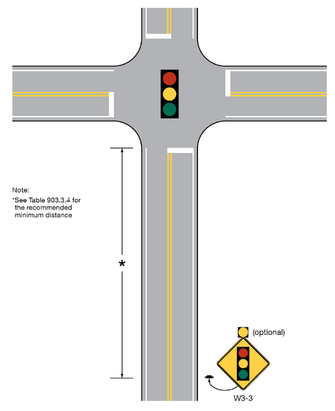 File:Figure 903.3.29.2 Example for Placement Of Signal Ahead Sign-Condition B.png