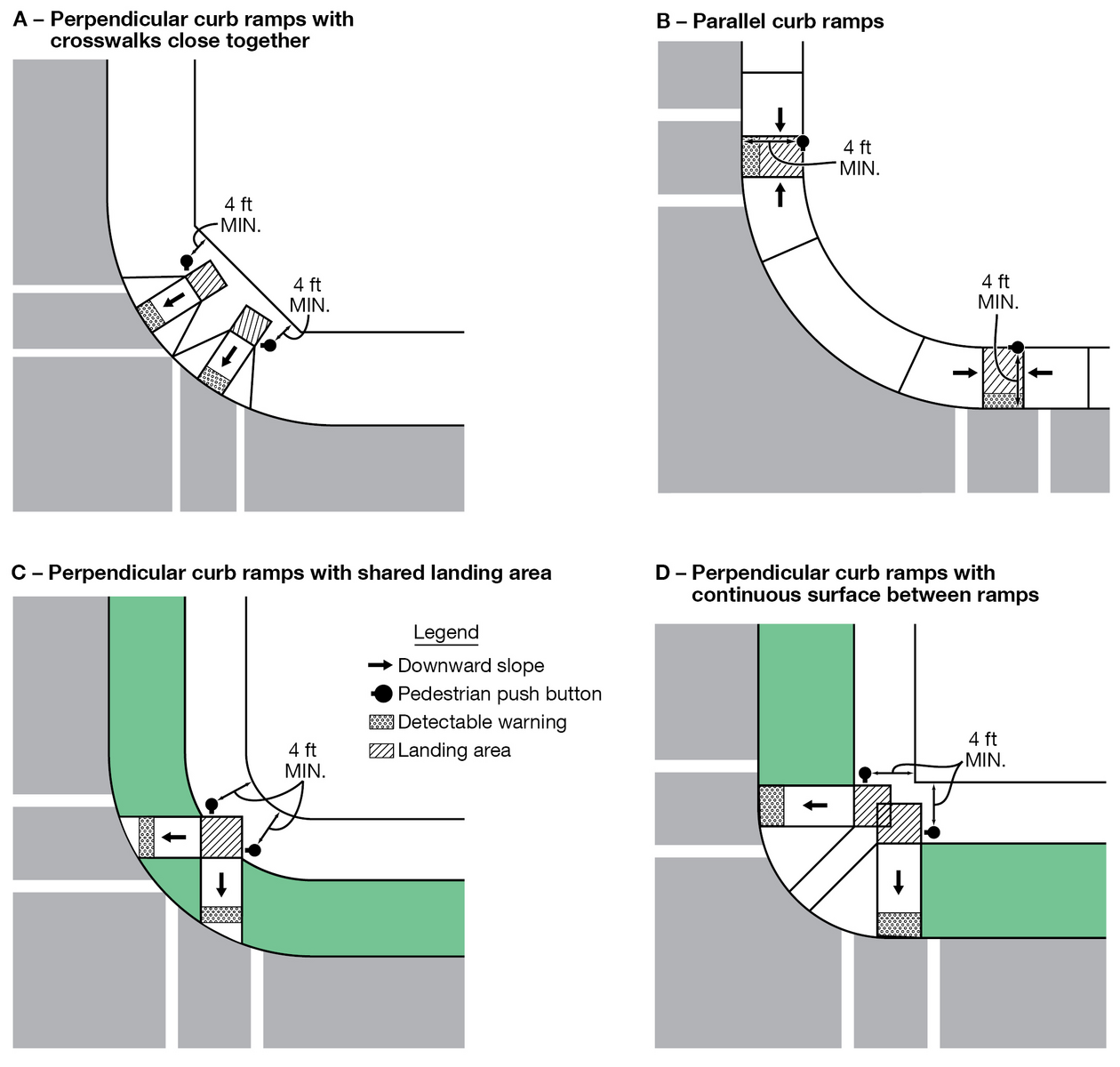 File:Figure 902.9.5.2 Typical Push Button Locations.png - Engineering ...