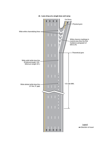 File:Figure 620.2.8.4 Examples of Applications of Freeway and Expressway Lane-Drop Markings (Sheet 1 of 6).png