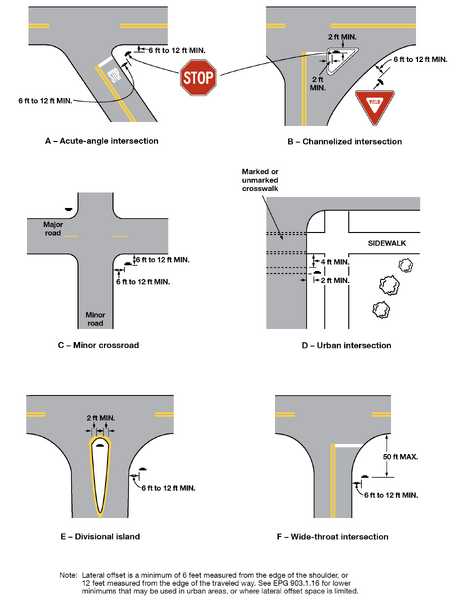 File:Figure 903.1.13.2 Examples of Locations for Some Typical Signs at ...