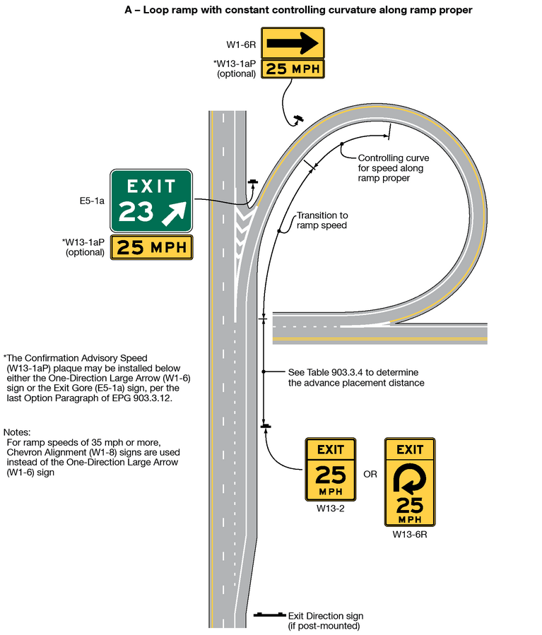 File:Figure 903.3.12 Examples of Exit Ramp Advisory Speed and Other ...