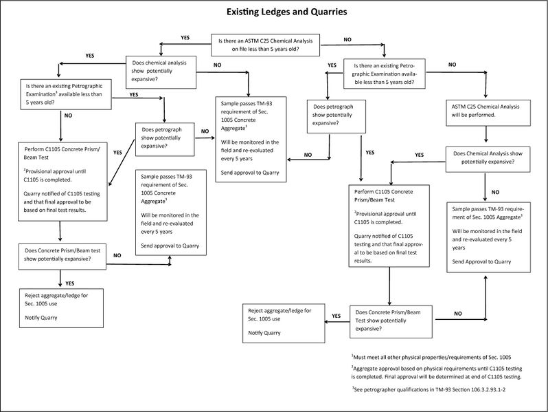 File:TM93-ExistingLedgesandQuarries.jpg