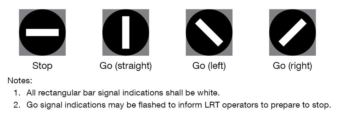 File:Figure 913.4.15. Light Rail Transit Signal Indications.jpg ...