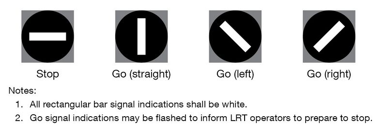 File:Figure 913.4.15. Light Rail Transit Signal Indications.jpg ...
