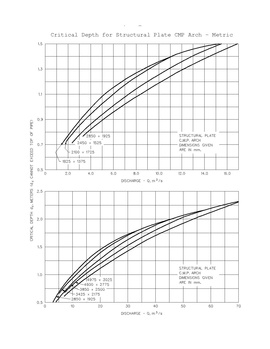 File:750.2 Critical Depth for Structural Plate CMP Arch.pdf ...