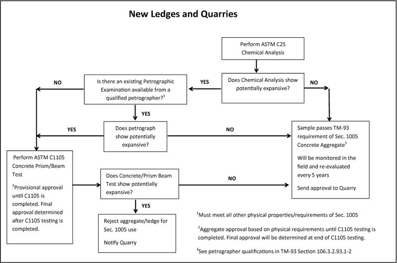 File:TM93-NewLedgesandQuarries.jpg