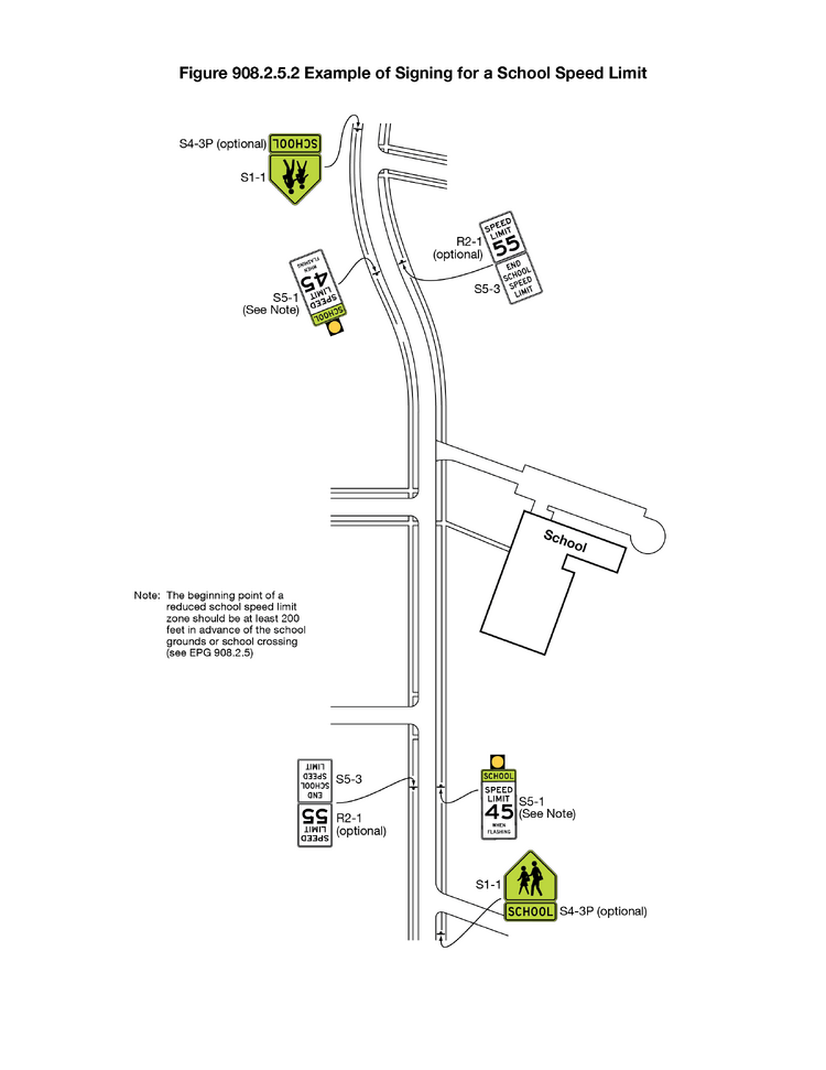 A school is shown on the right side of a vertical roadway with two-way traffic. In advance of the school, to the right of the vertical roadway, a series of signs and sign assemblies are shown. Furthest from the school, a sign assembly composed of an S1-1 plaque mounted above an S4-3P (optional) plaque is shown. This sign assembly is followed by an S5-1 sign with a warning beacon mounted above. Beyond the school a sign assembly is shown composed of an R2-1 (optional) sign mounted above an S5-3 sign. On the left side of the roadway, the same series and placements of signs are shown.
