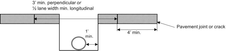 File:Fig 643.1.6-06 2026.jpg