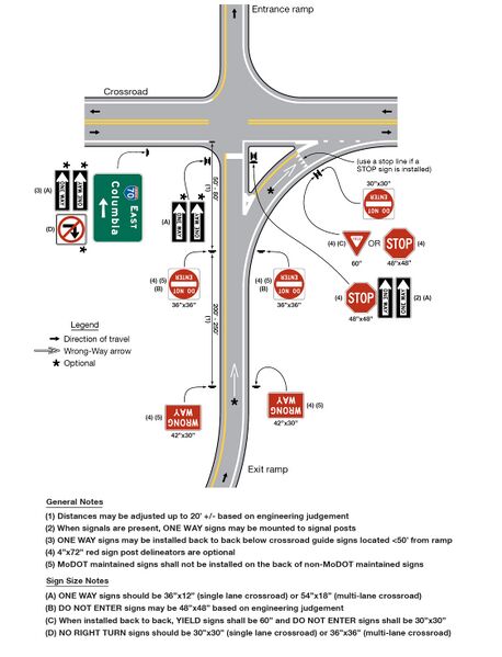 File:Figure 903.2.39.1. Example of Application of Regulatory Signing ...