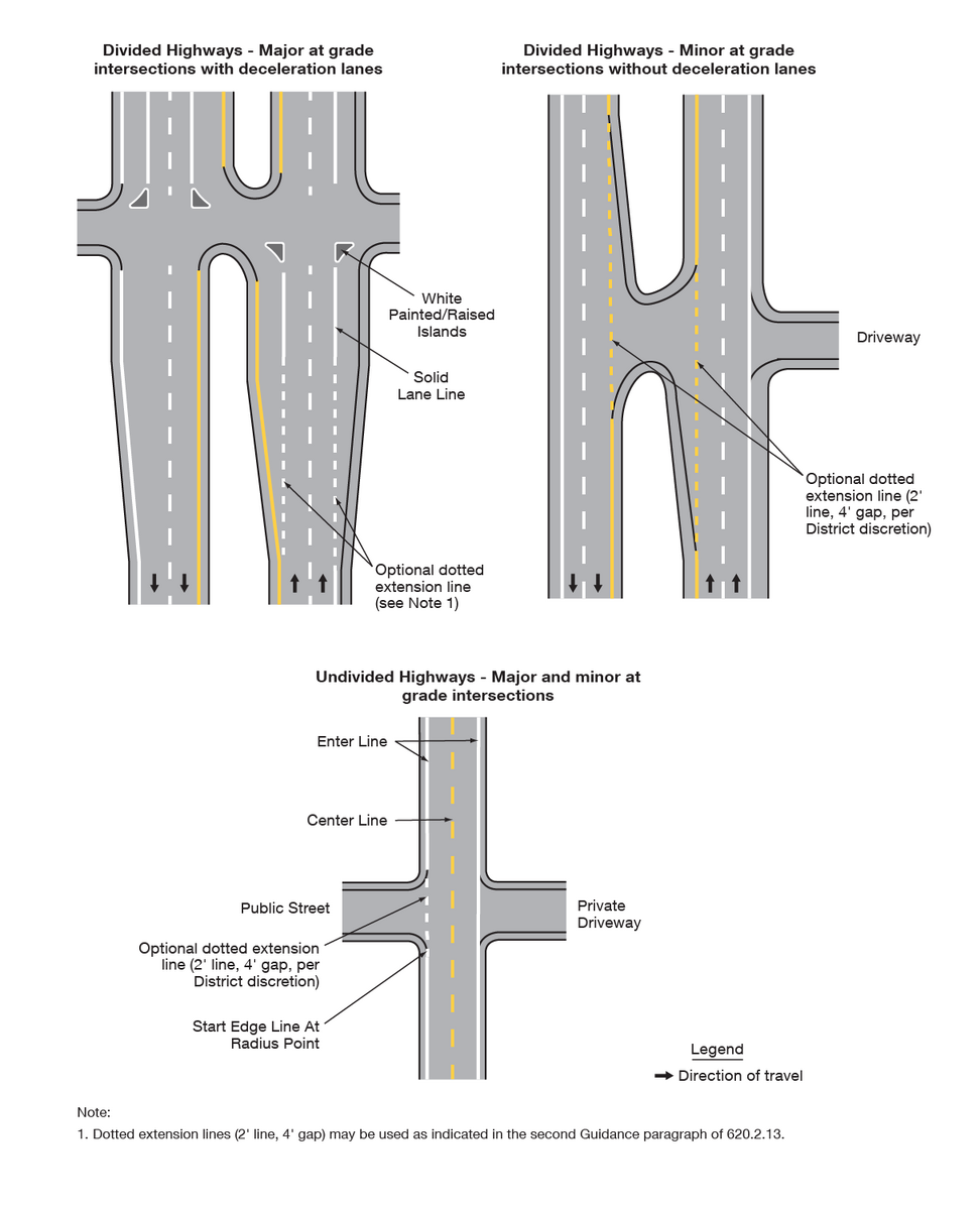 File:Figure 620.2.13.3 Edge Line Striping for At Grade Intersections ...