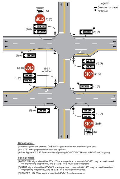 File:Figure 903.2.41.1 ONE WAY Signing for Divided Highways with Median ...