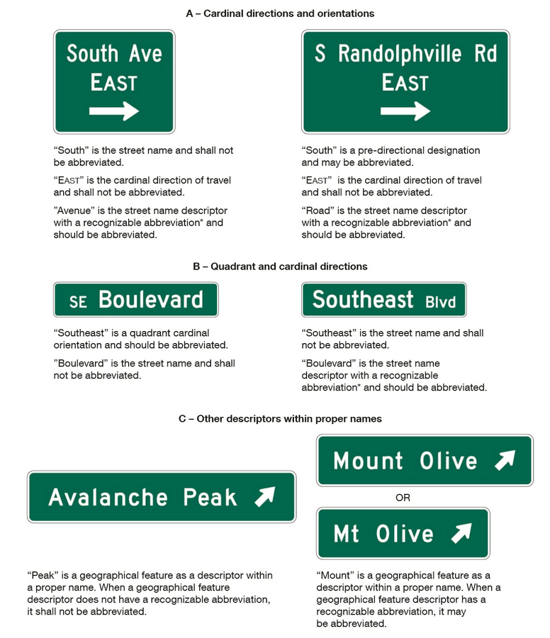 File:Figure 903.4.7 Examples of Uses of Abbreviations on Guide Signs ...