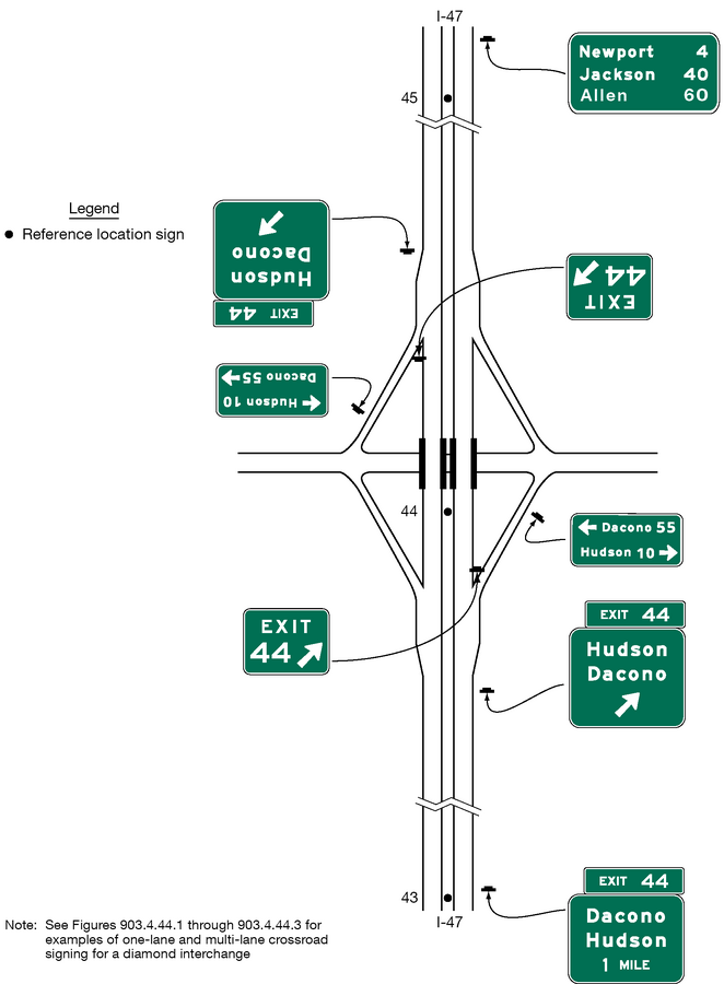 File:Figure 903.5.30 Example of Guide Signs for a Diamond Interchange ...