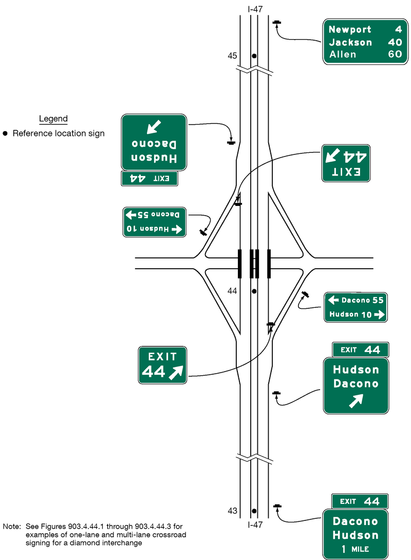 Segments of two roadways running vertically and horizontally are shown. The interchange between the two is shown as a diamond-shaped ramp configuration. A series of eight signs and sign assemblies are shown along the vertical highway. All signs and sign assemblies are horizontal rectangular green signs with white borders and lettering. They are shown to the right of the highway, unless otherwise noted.