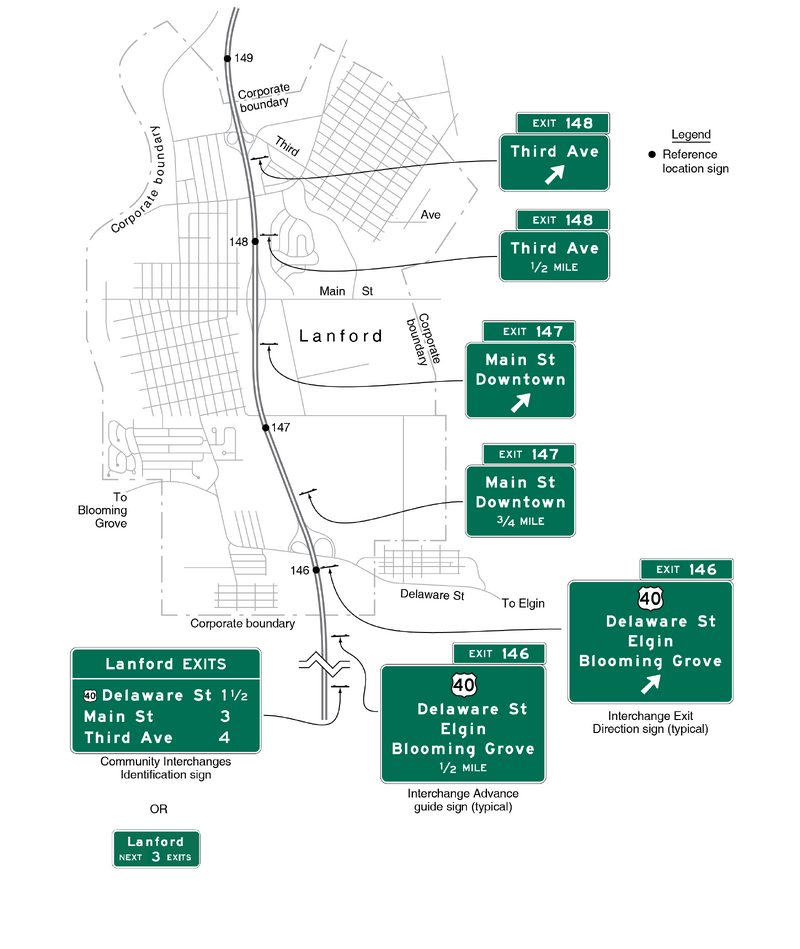 The figure shows a plan view of a series of roadways and boundaries. Eight horizontal rectangular green signs and sign assemblies with white legends and borders are shown along the highway.