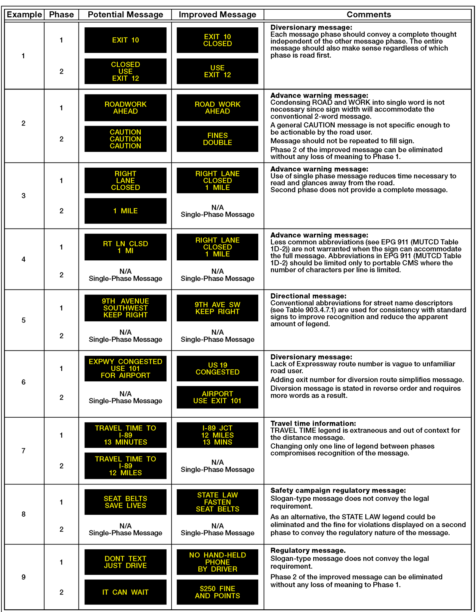 903.12 Changeable Message Signs (MUTCD Chapter 2L) - Engineering Policy ...